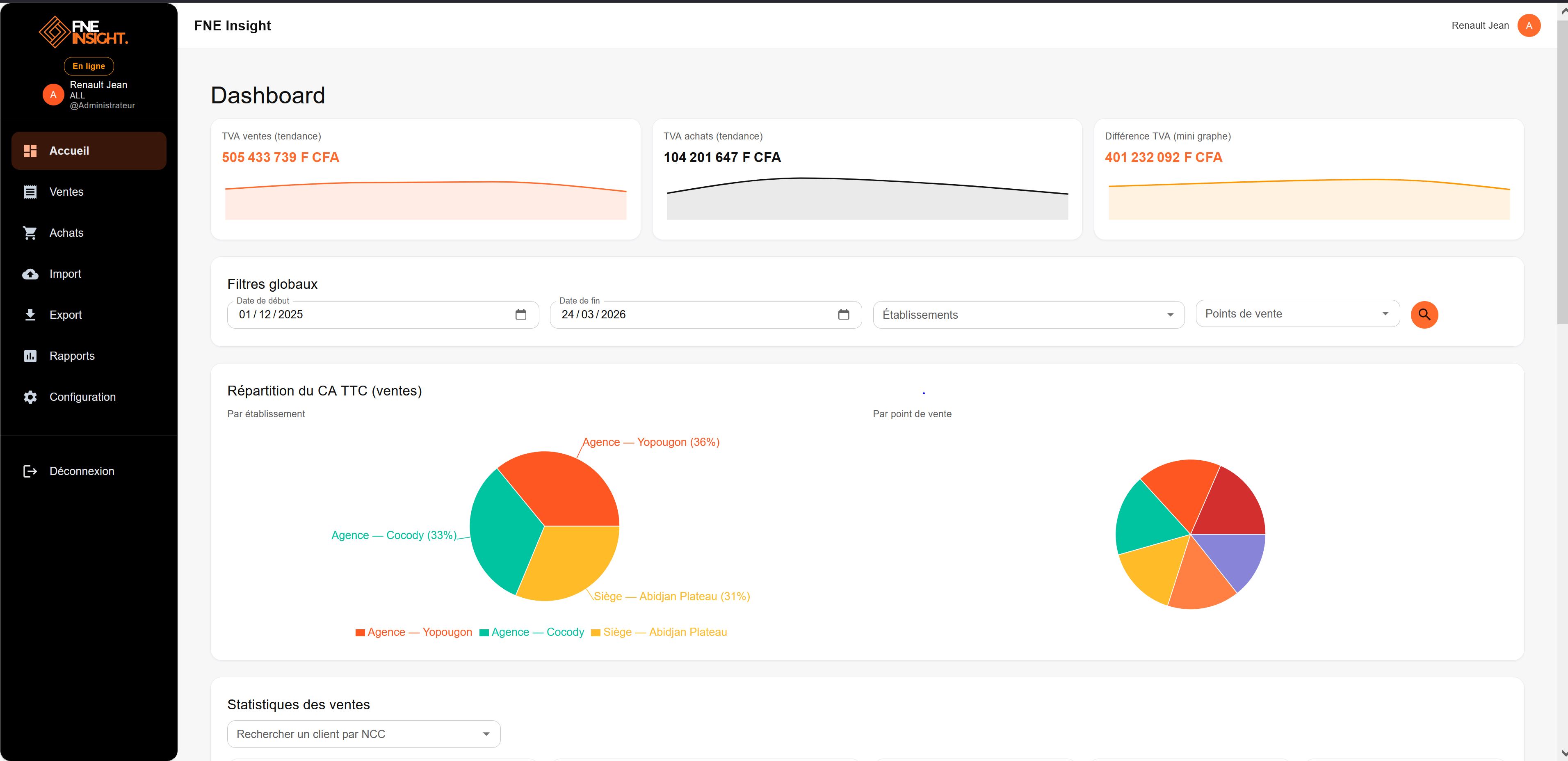 Capture du tableau de bord FNE Insight