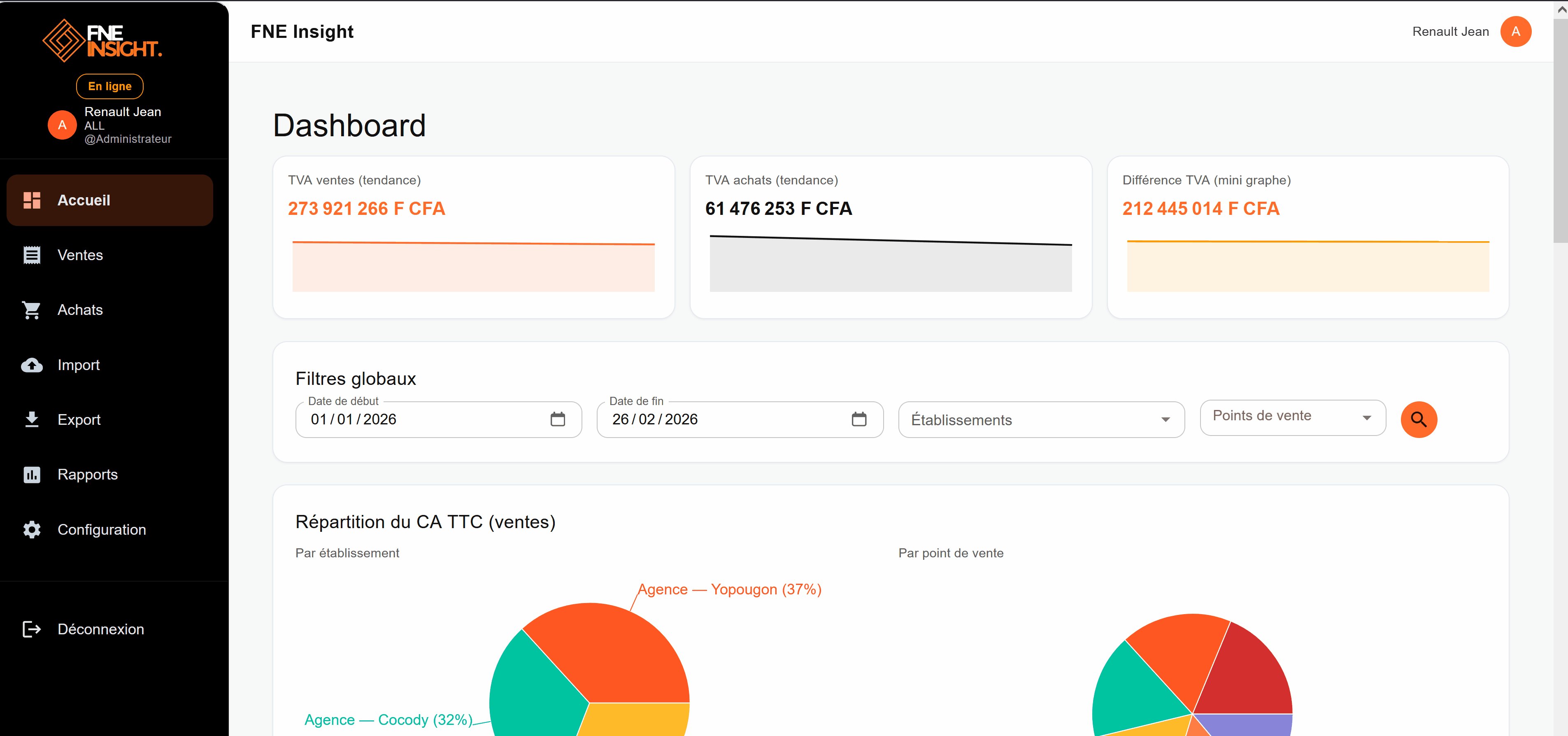 Démo dashboard animé